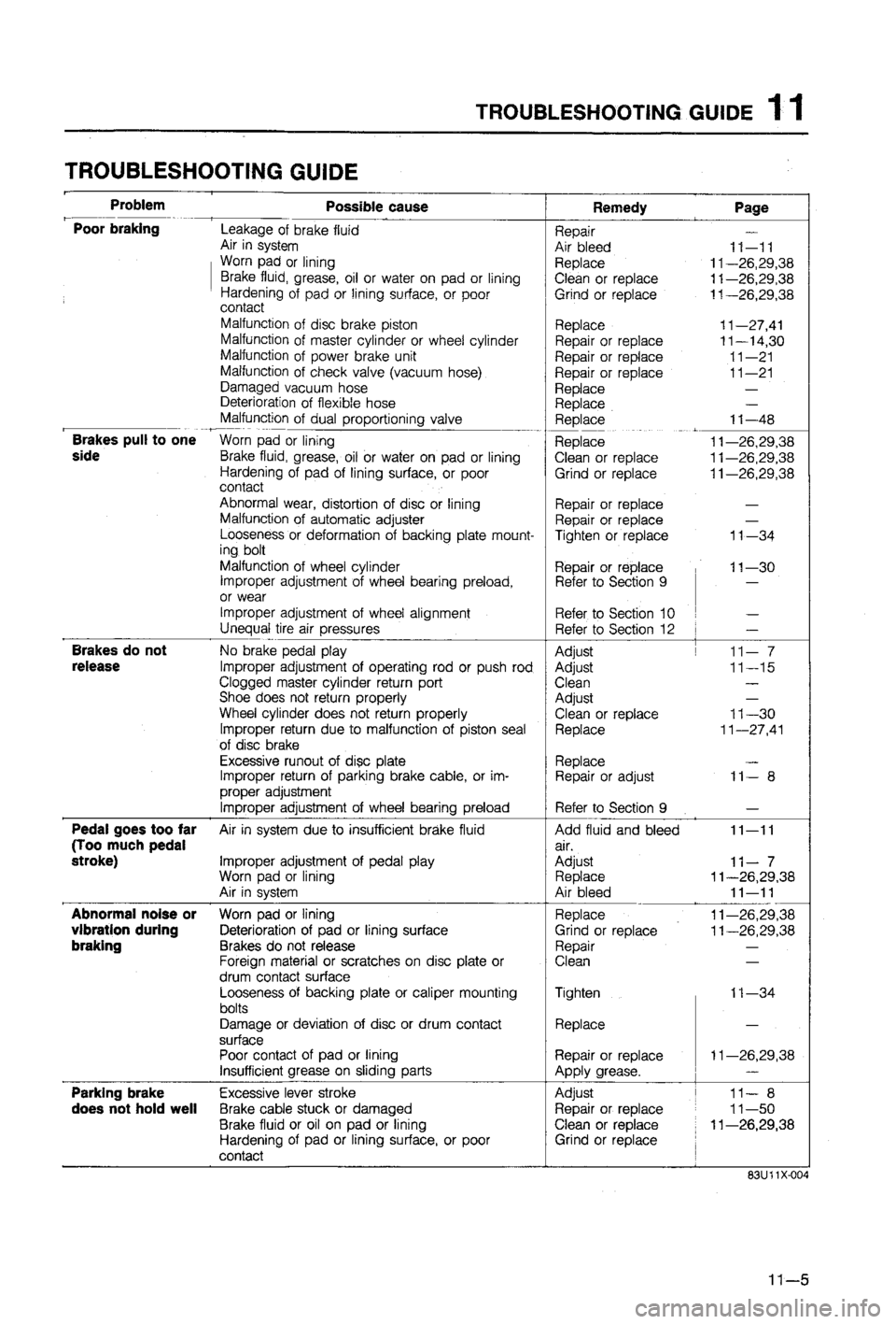 MAZDA 323 1988  Workshop Manual 
