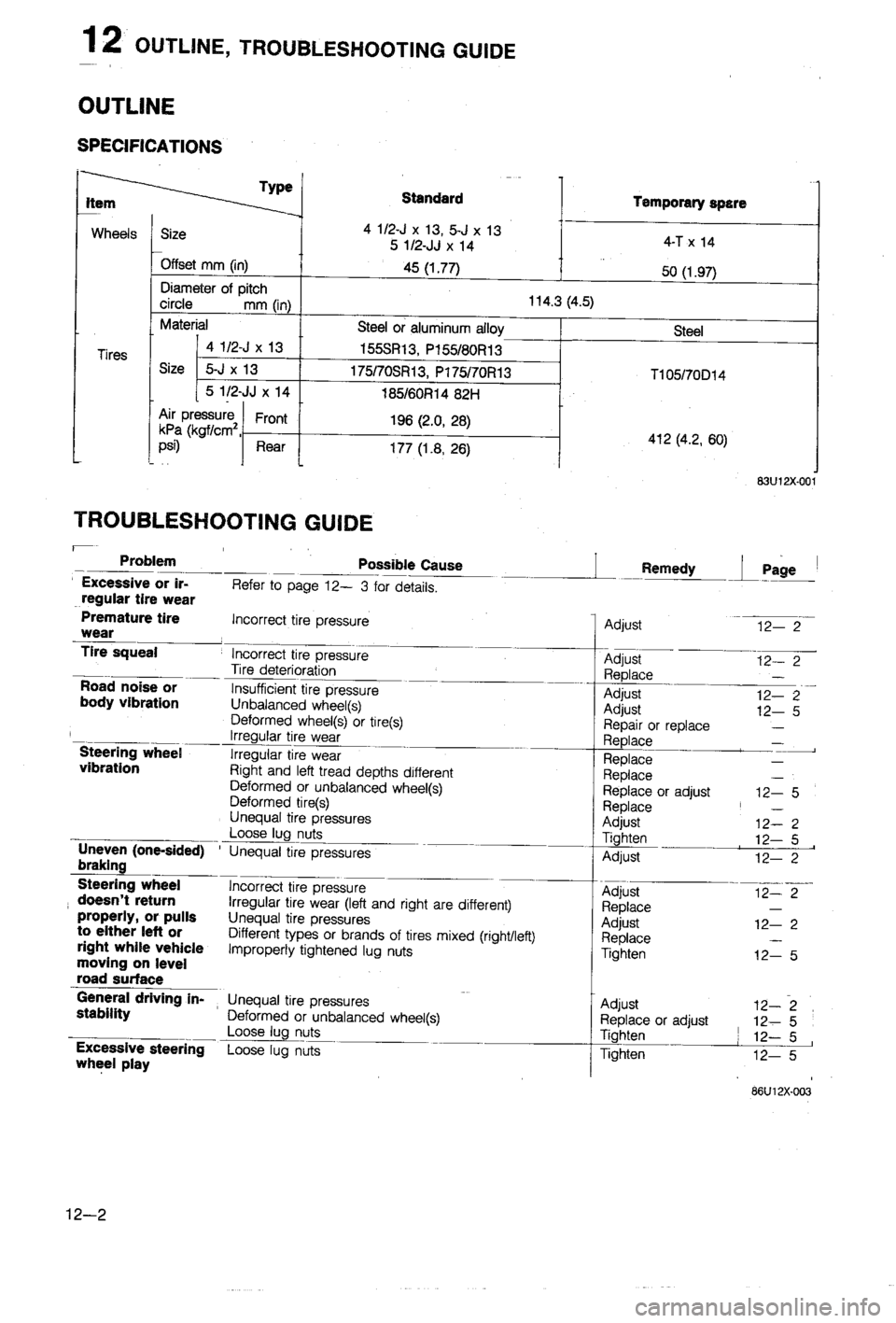 MAZDA 323 1988  Workshop Manual 