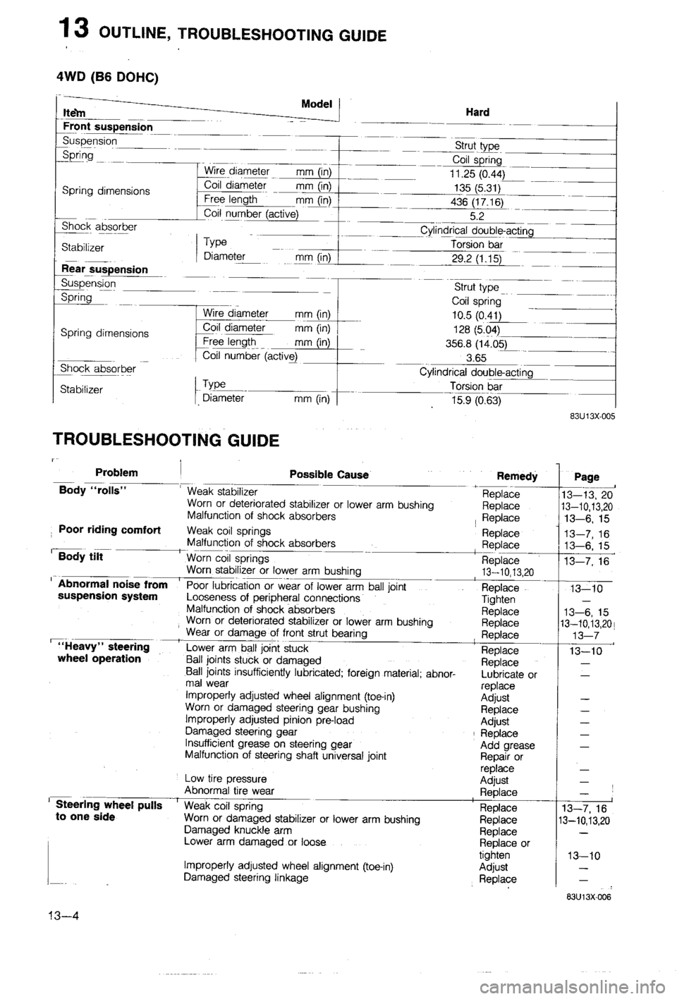 MAZDA 323 1988  Workshop Manual 