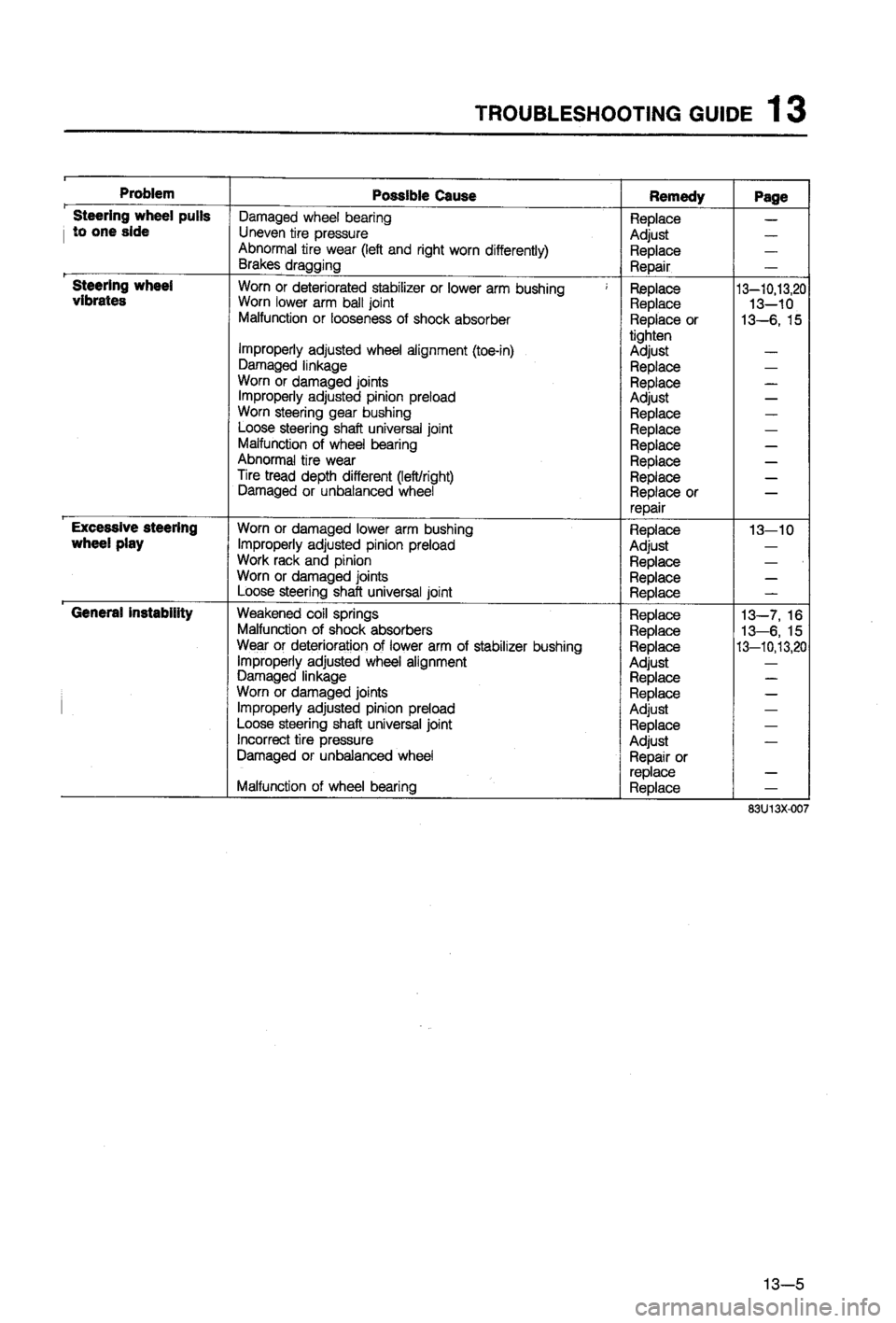 MAZDA 323 1988  Workshop Manual 
