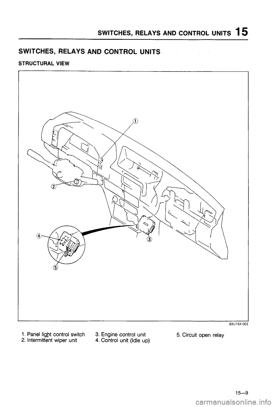 MAZDA 323 1988  Workshop Manual 