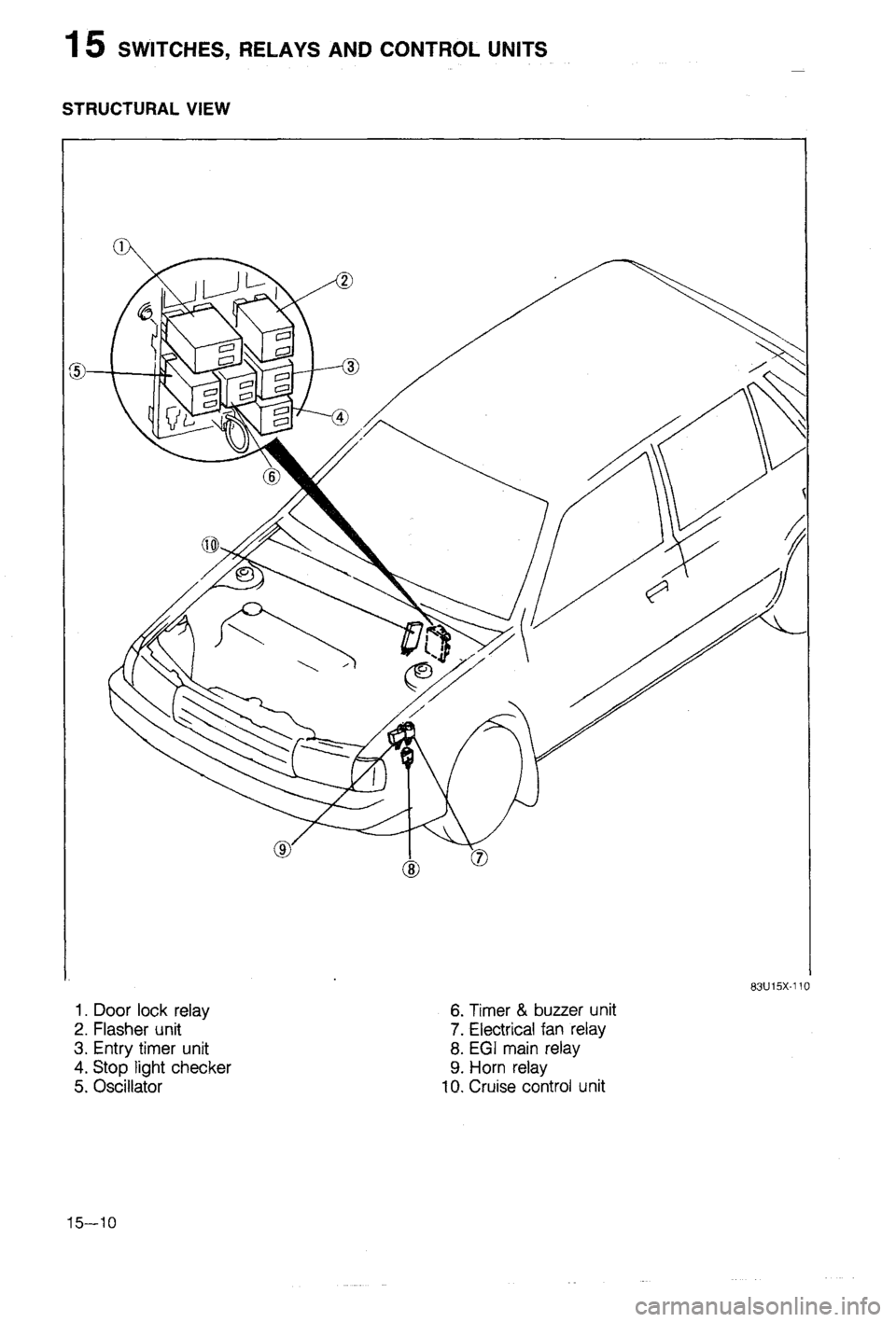 MAZDA 323 1988  Workshop Manual 