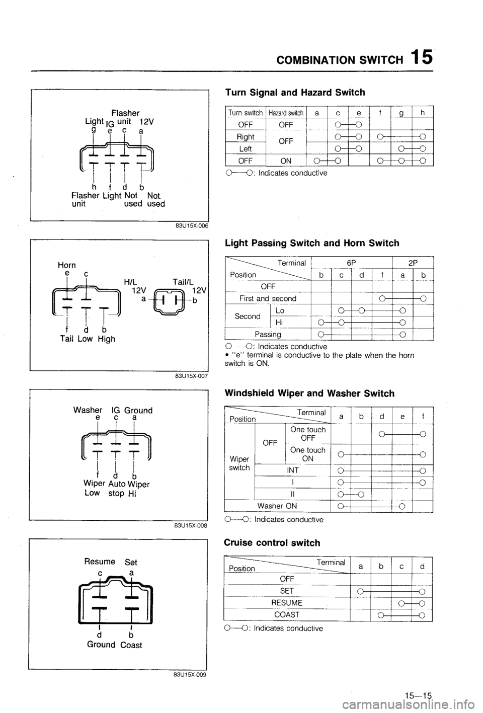 MAZDA 323 1988  Workshop Manual 