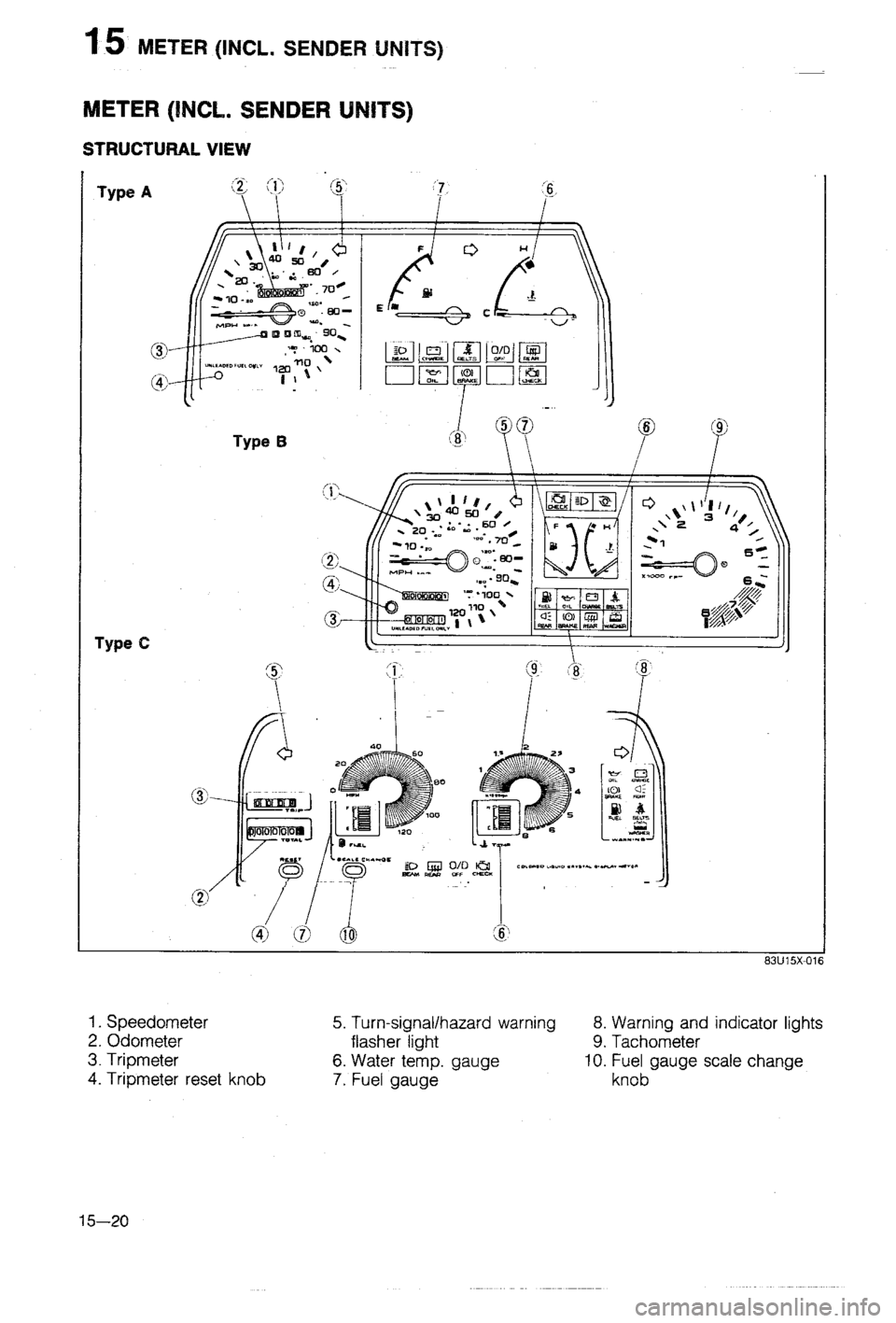 MAZDA 323 1988  Workshop Manual 
