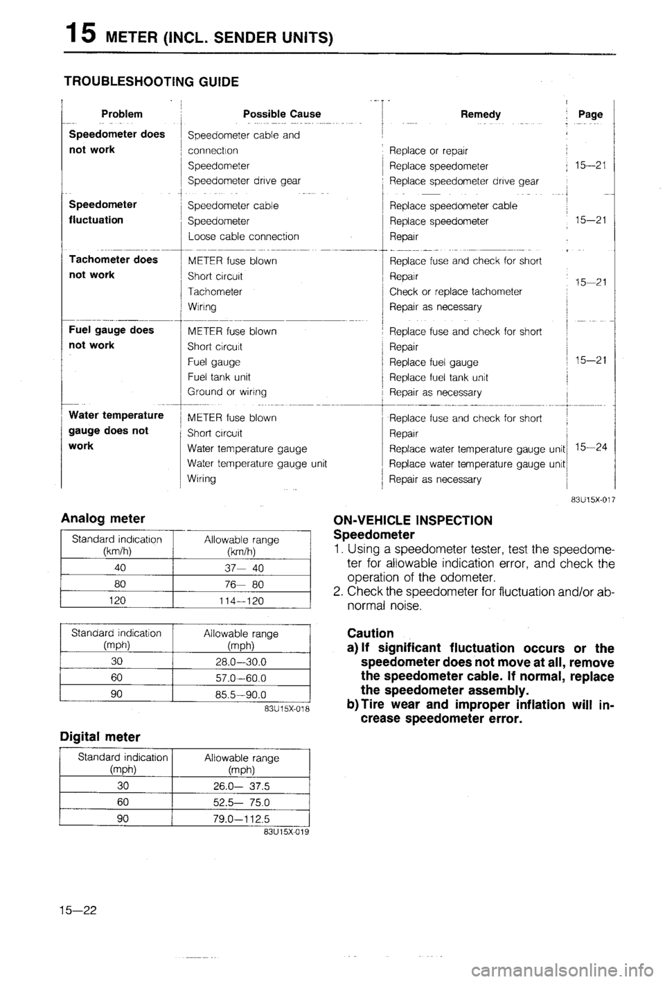 MAZDA 323 1988  Workshop Manual 