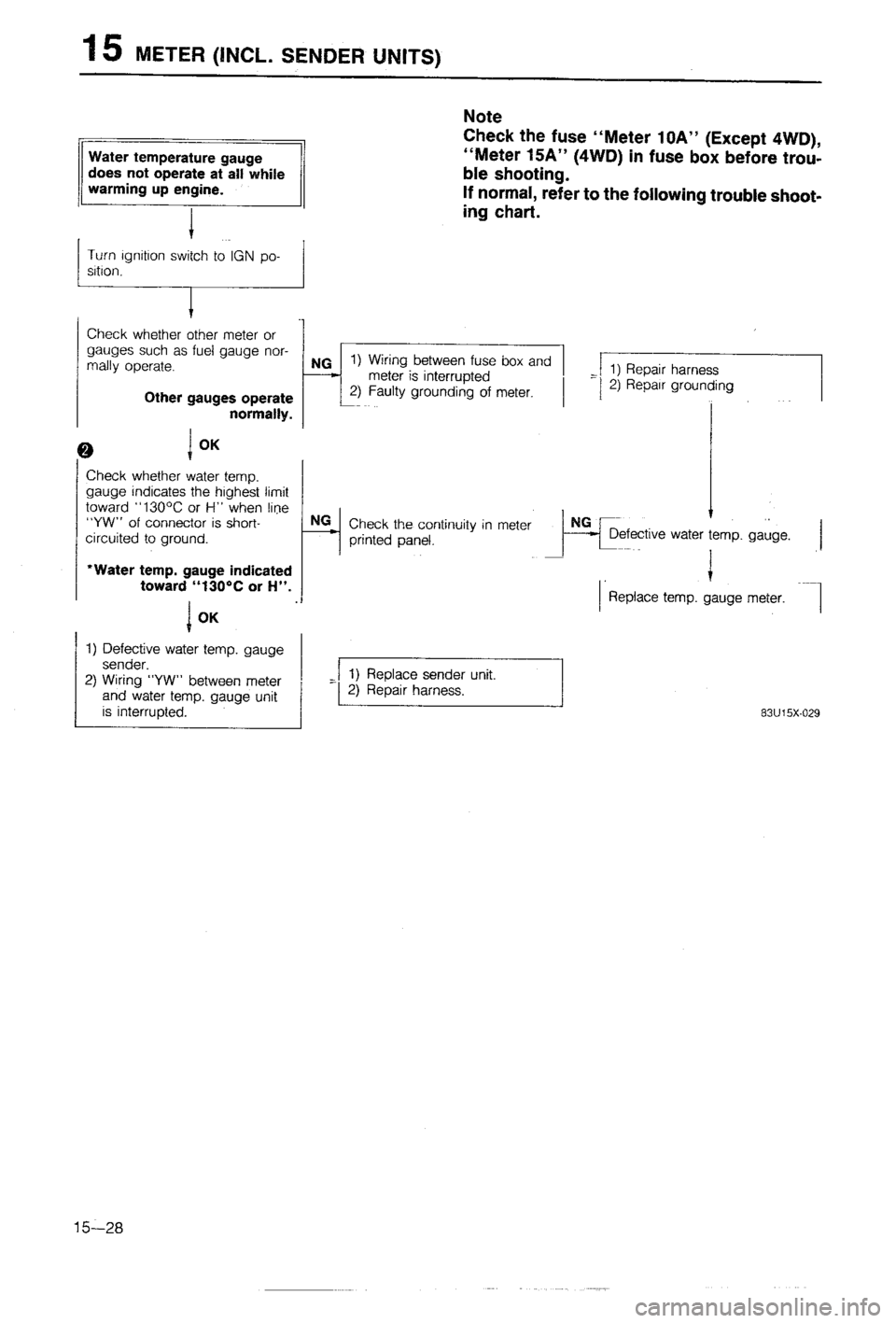 MAZDA 323 1988  Workshop Manual 