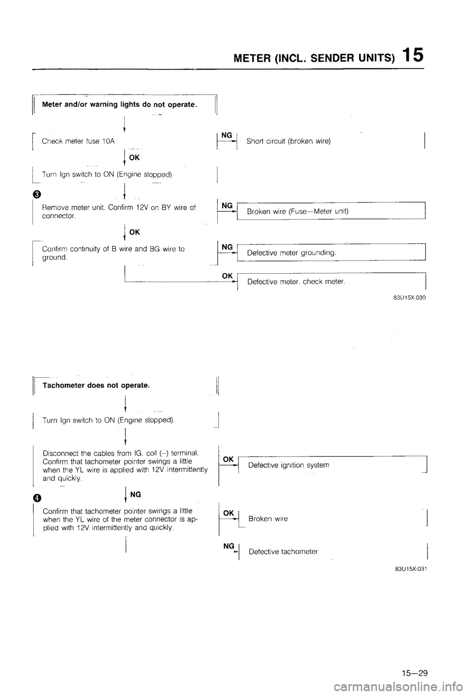 MAZDA 323 1988  Workshop Manual 