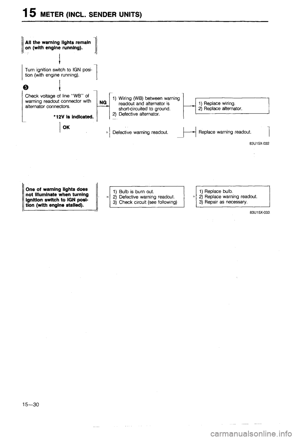 MAZDA 323 1988  Workshop Manual 