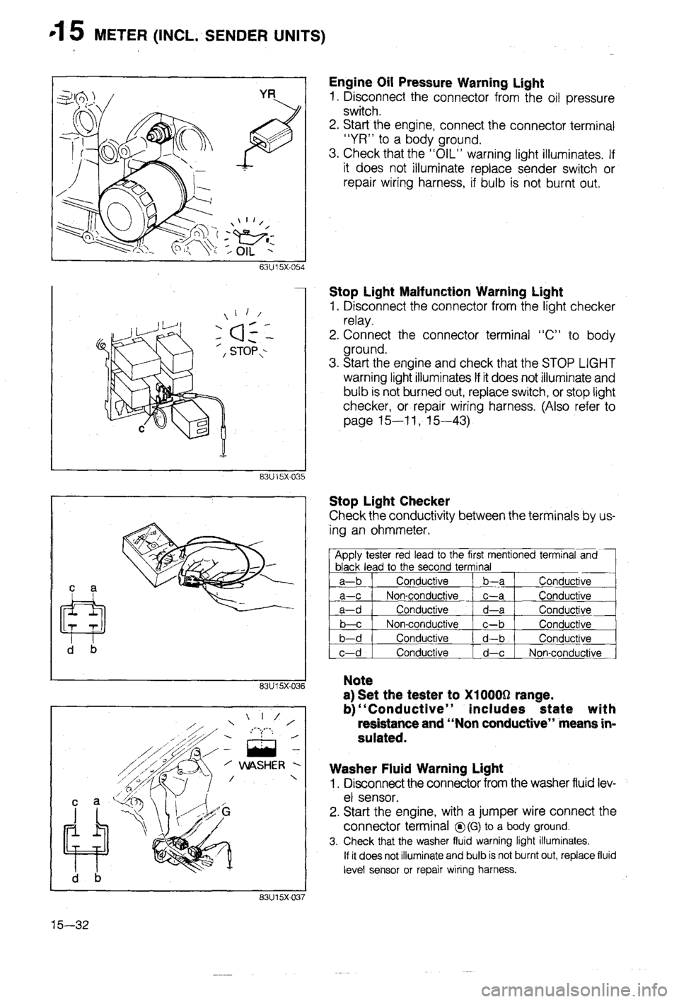 MAZDA 323 1988  Workshop Manual 