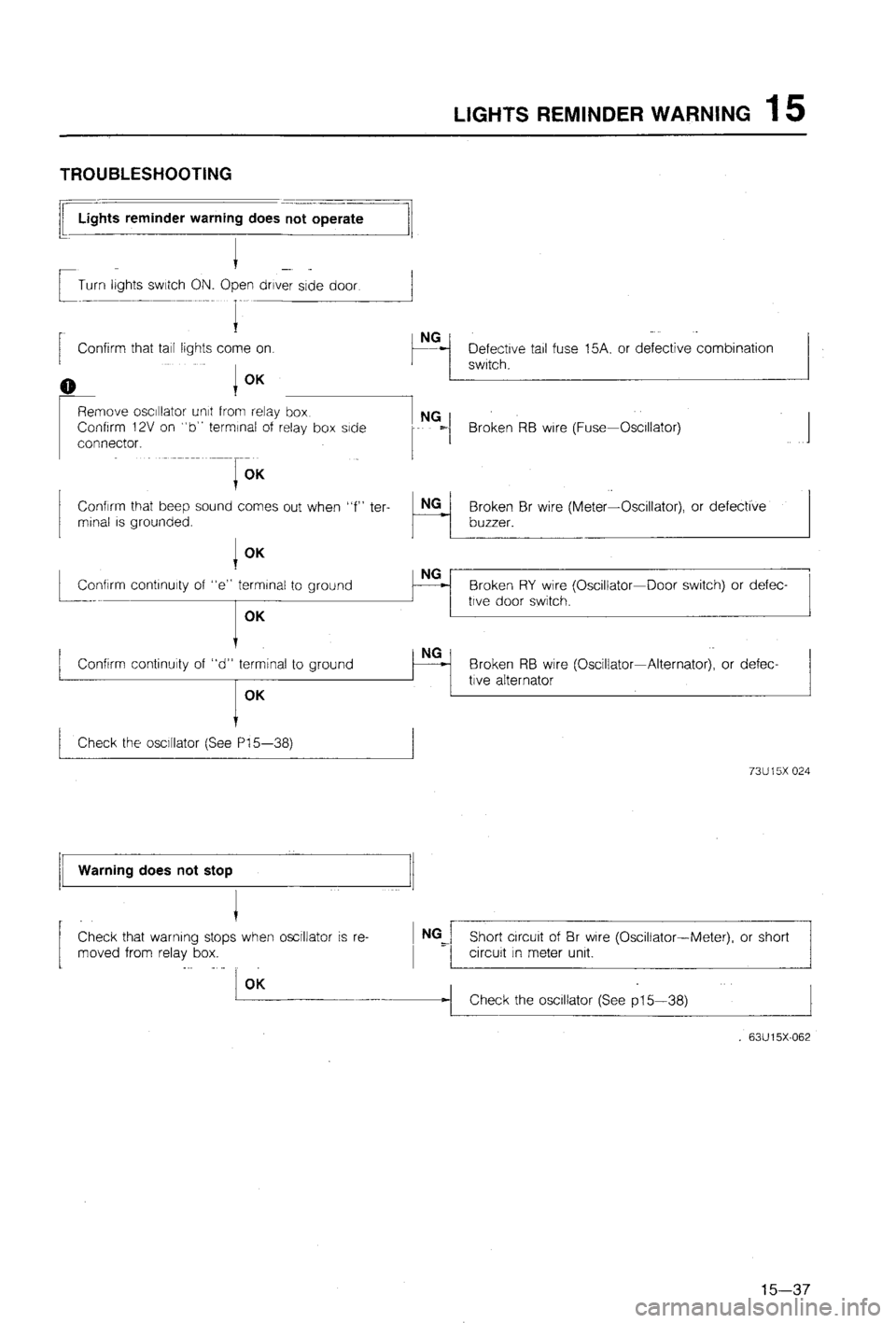 MAZDA 323 1988  Workshop Manual 