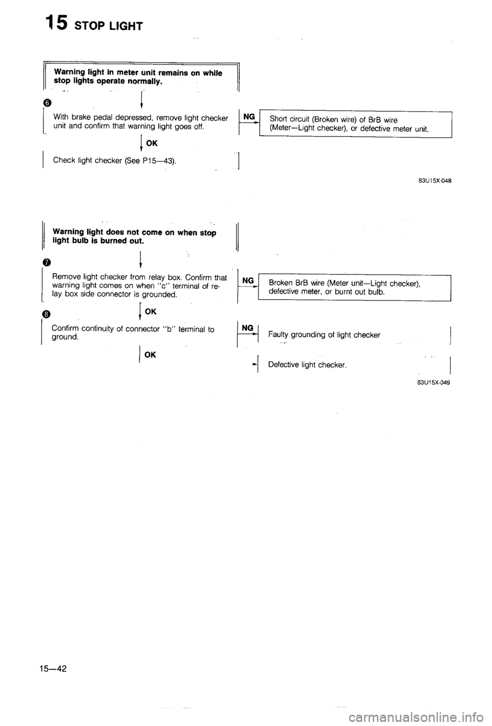 MAZDA 323 1988  Workshop Manual 