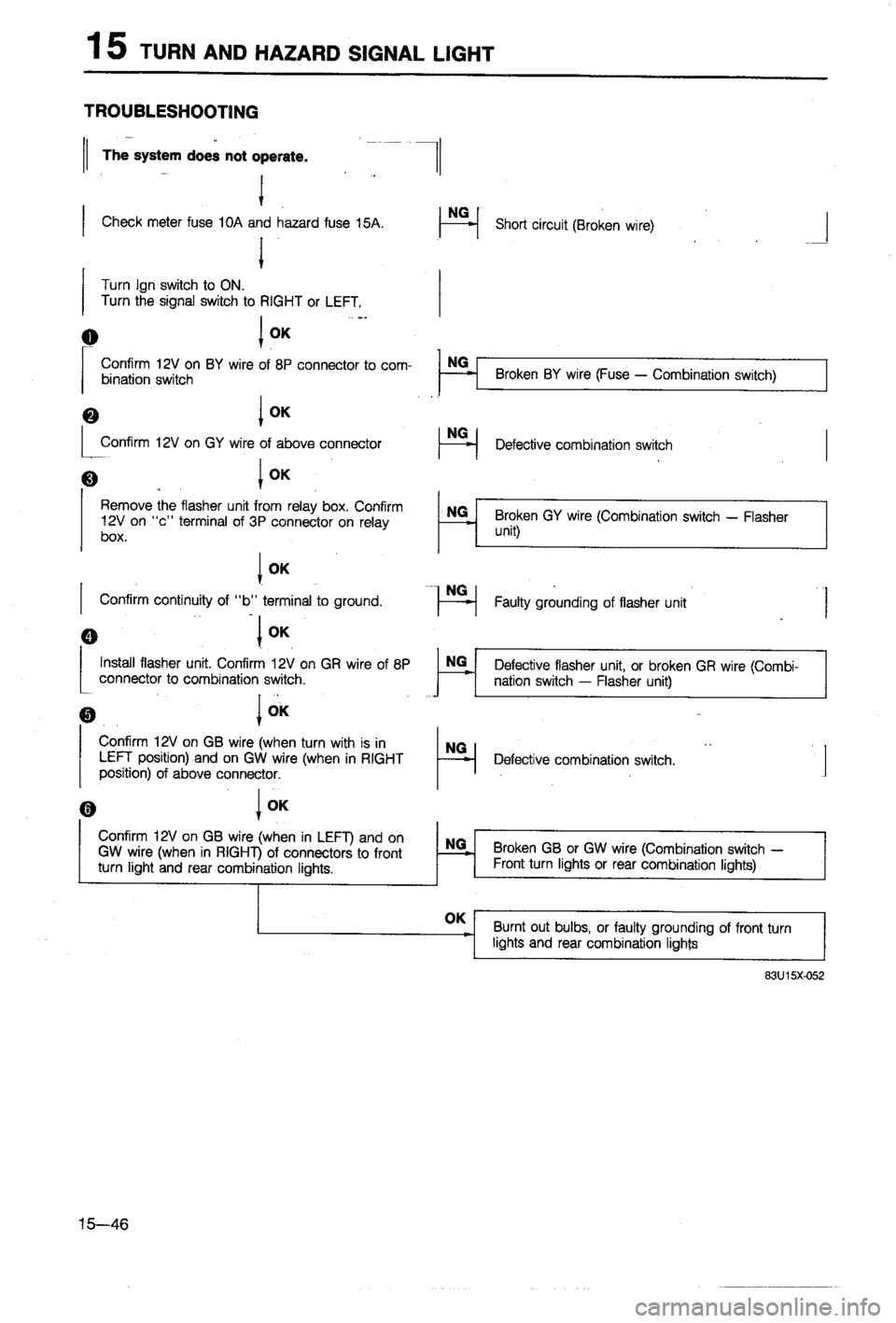 MAZDA 323 1988  Workshop Manual 