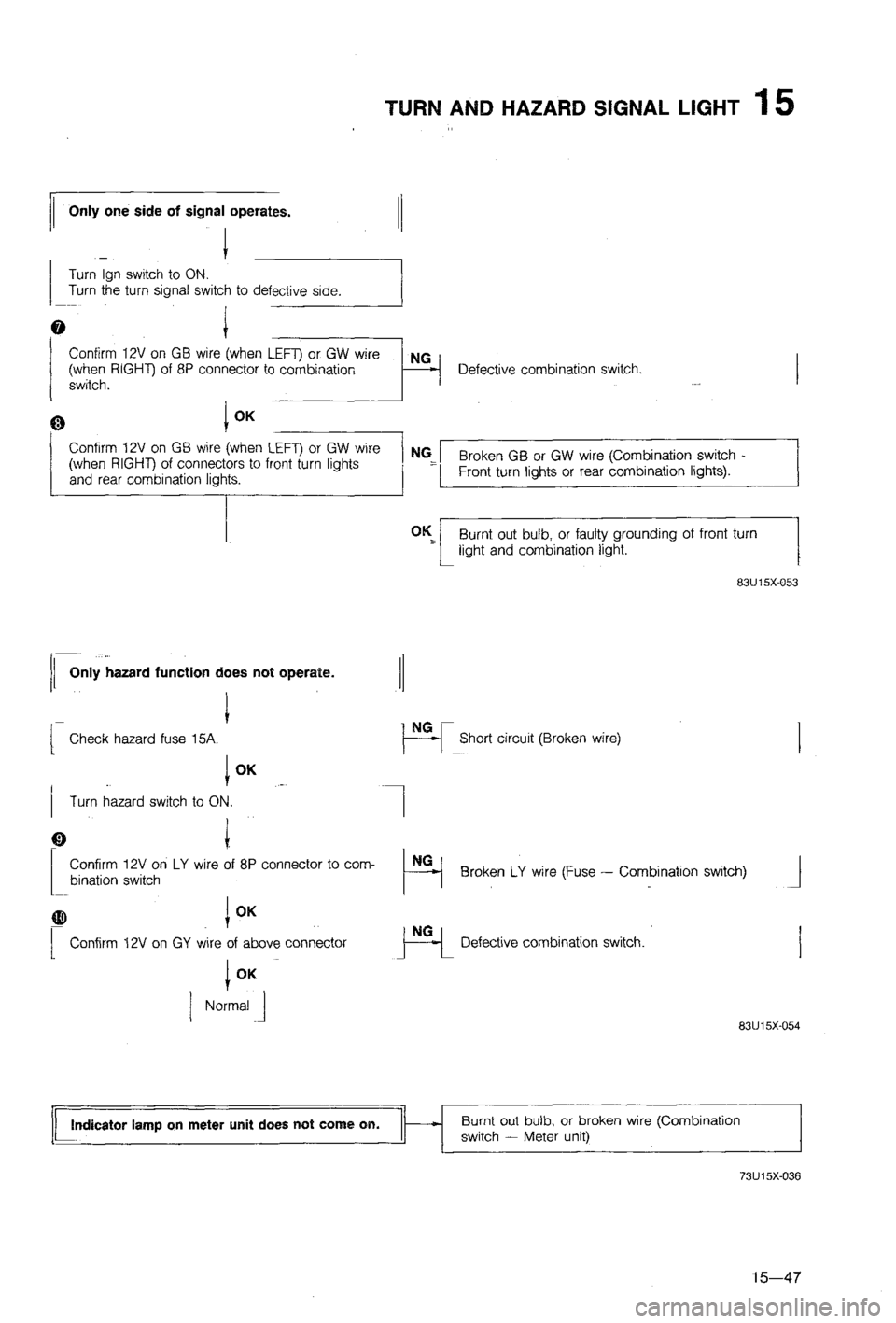 MAZDA 323 1988  Workshop Manual 