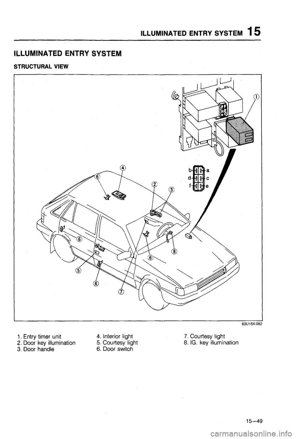 MAZDA 323 1988  Workshop Manual 