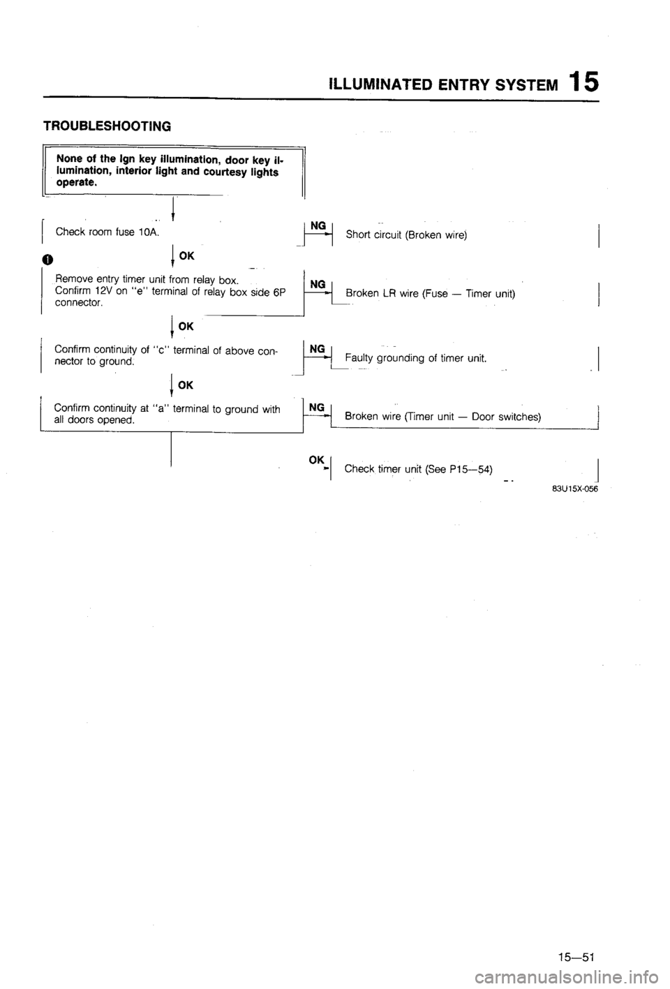 MAZDA 323 1988  Workshop Manual 