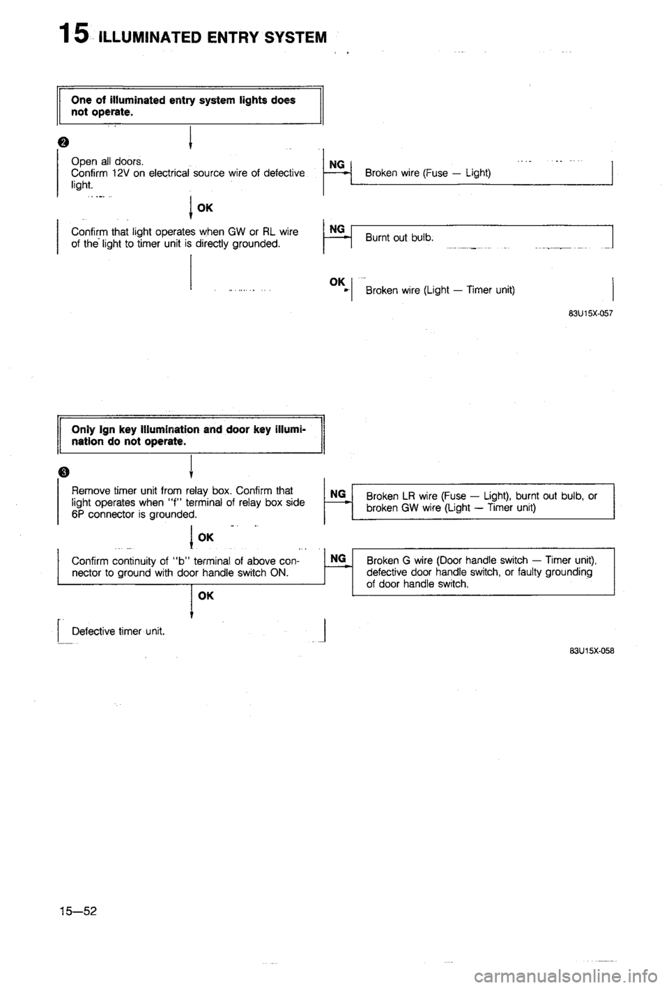 MAZDA 323 1988  Workshop Manual 