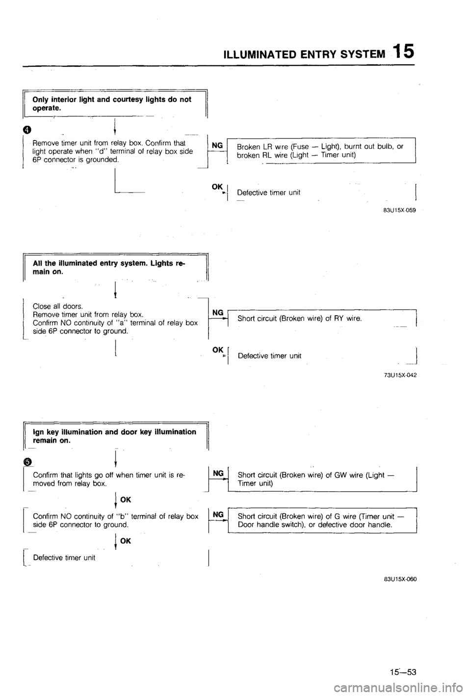MAZDA 323 1988  Workshop Manual 