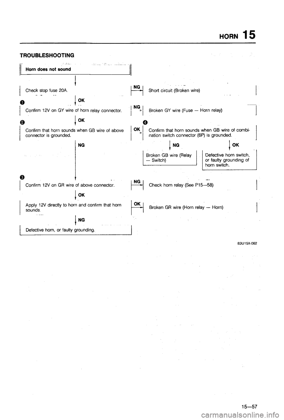 MAZDA 323 1988  Workshop Manual 