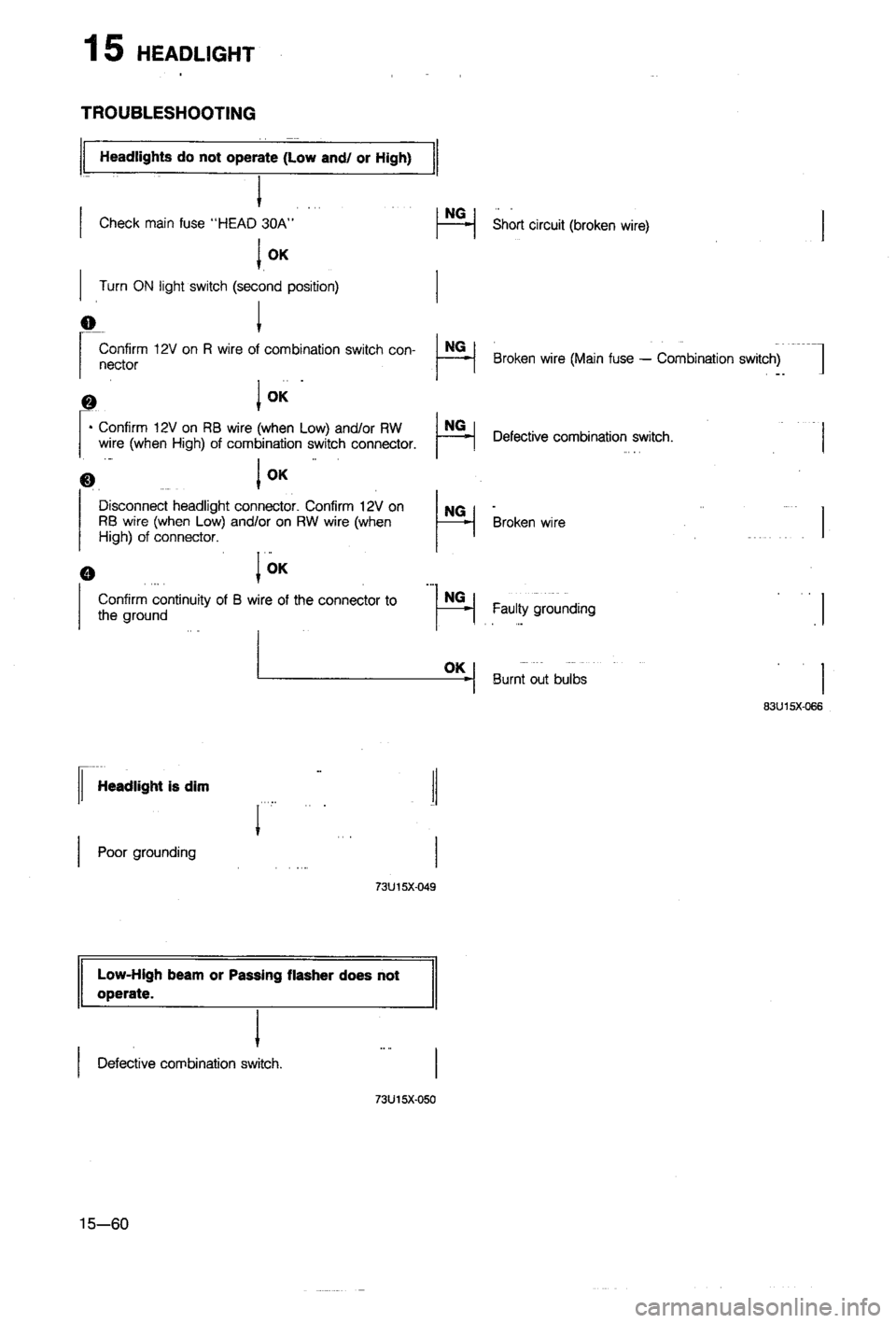 MAZDA 323 1988  Workshop Manual 