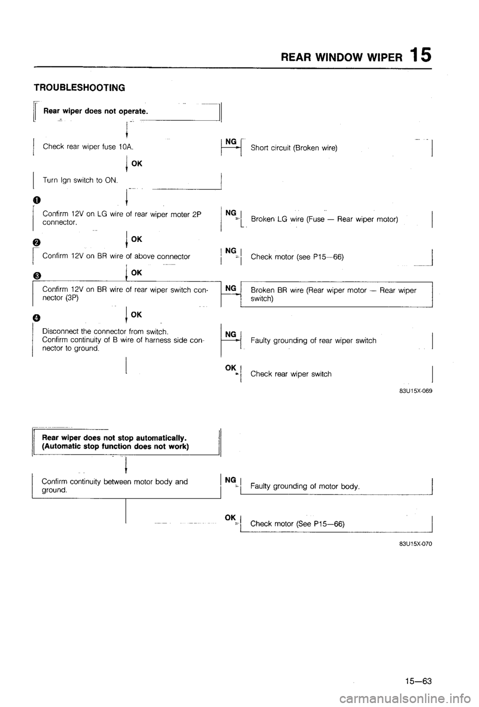 MAZDA 323 1988  Workshop Manual 
