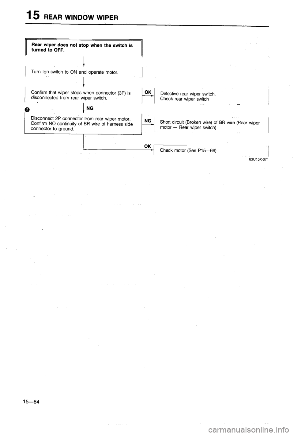 MAZDA 323 1988  Workshop Manual 