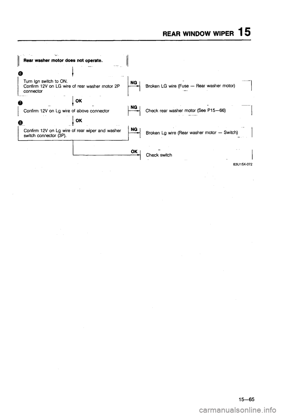 MAZDA 323 1988  Workshop Manual 