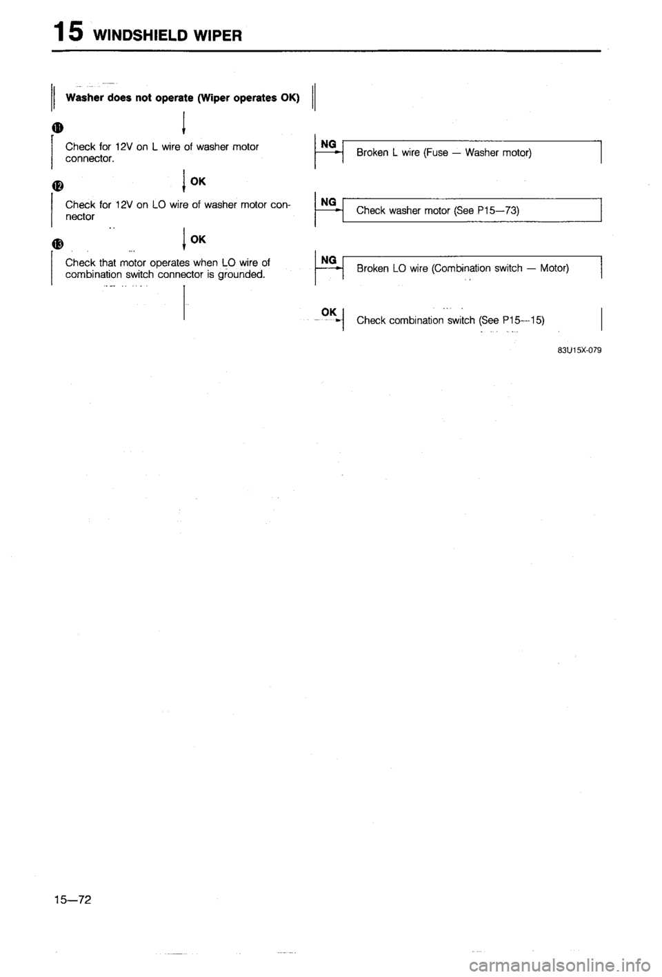 MAZDA 323 1988  Workshop Manual 