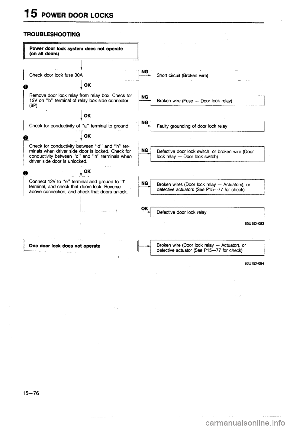 MAZDA 323 1988  Workshop Manual 