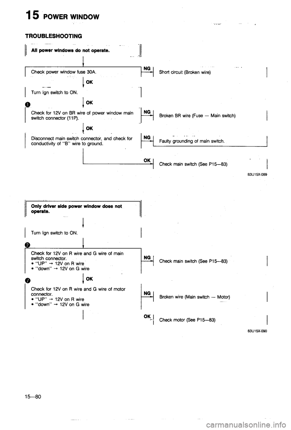 MAZDA 323 1988  Workshop Manual 