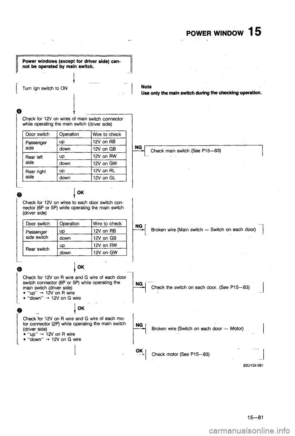 MAZDA 323 1988  Workshop Manual 