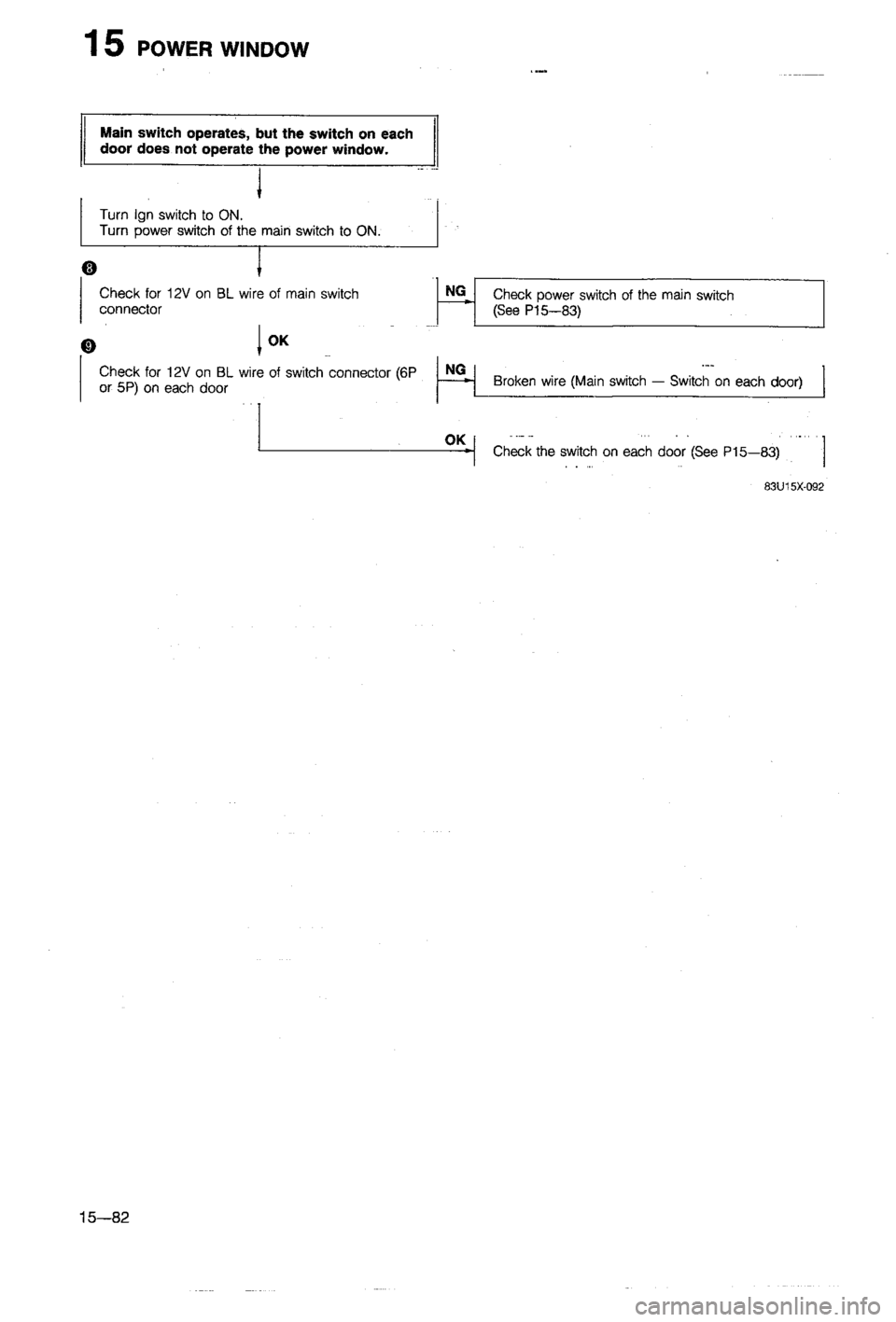 MAZDA 323 1988  Workshop Manual 