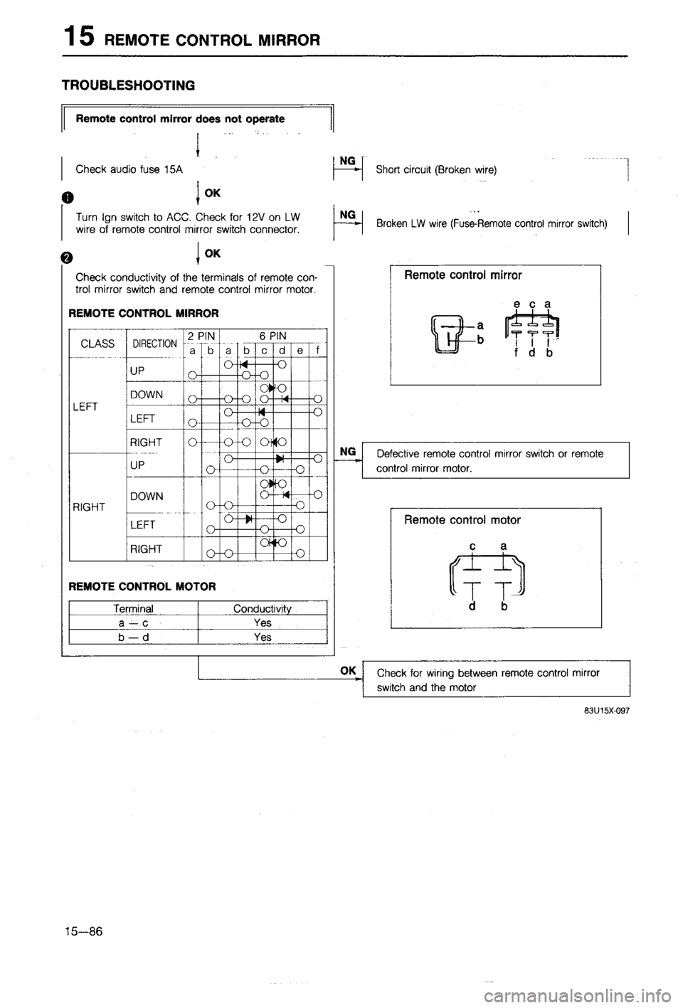 MAZDA 323 1988  Workshop Manual 