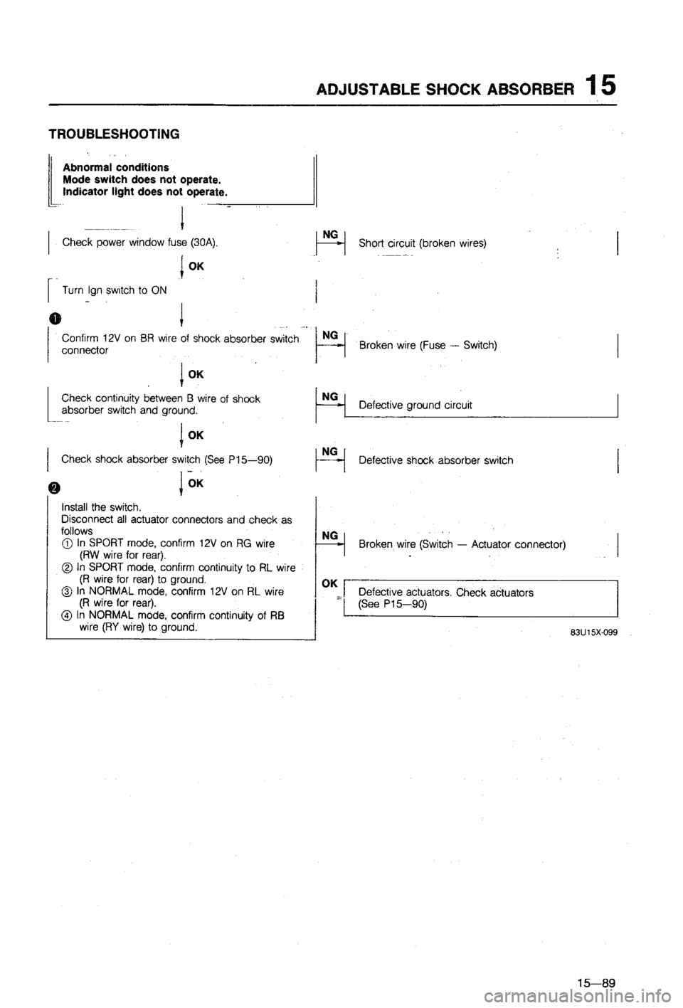 MAZDA 323 1988  Workshop Manual 
