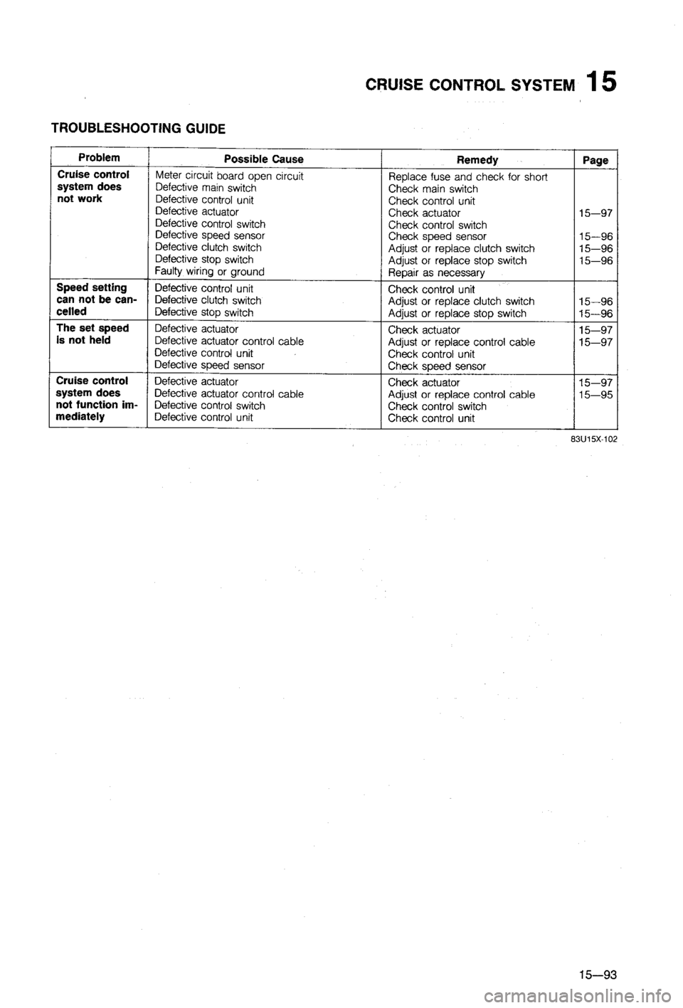 MAZDA 323 1988  Workshop Manual 