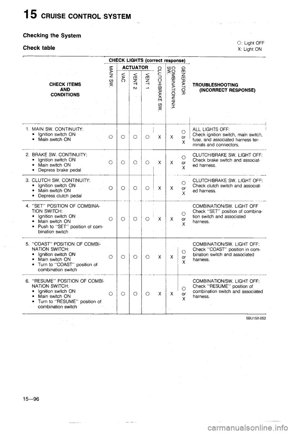 MAZDA 323 1988  Workshop Manual 