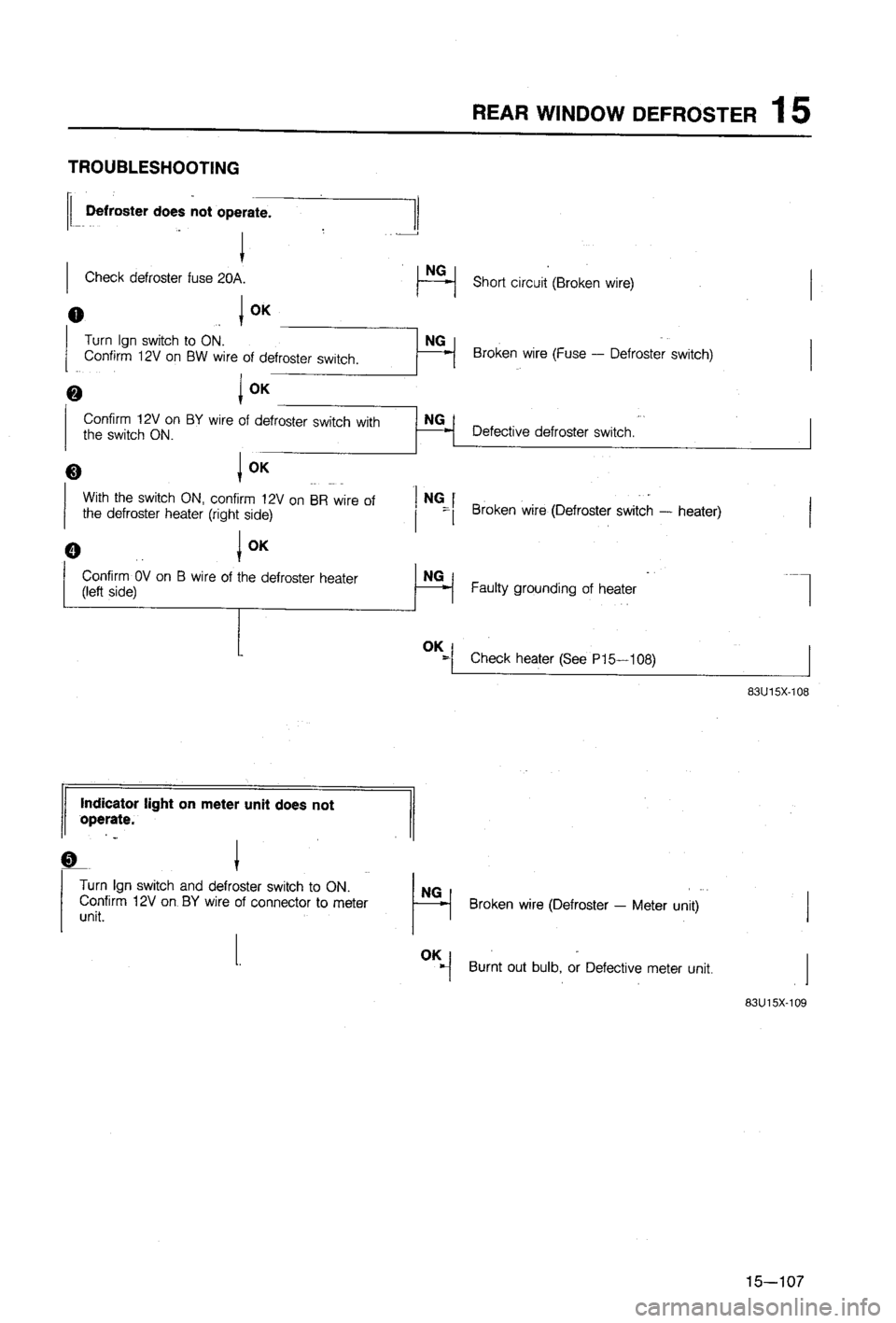 MAZDA 323 1988  Workshop Manual 