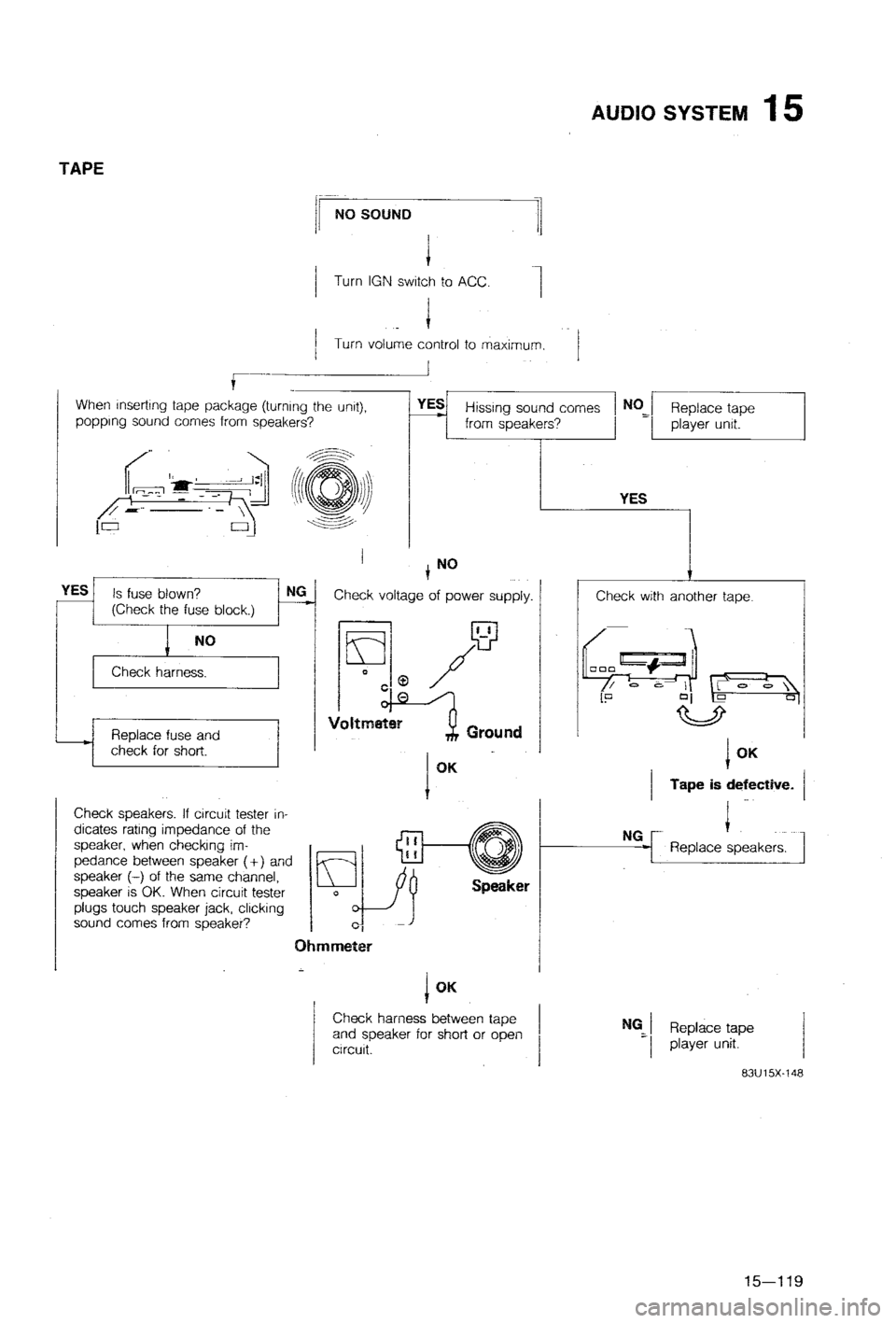 MAZDA 323 1988  Workshop Manual 