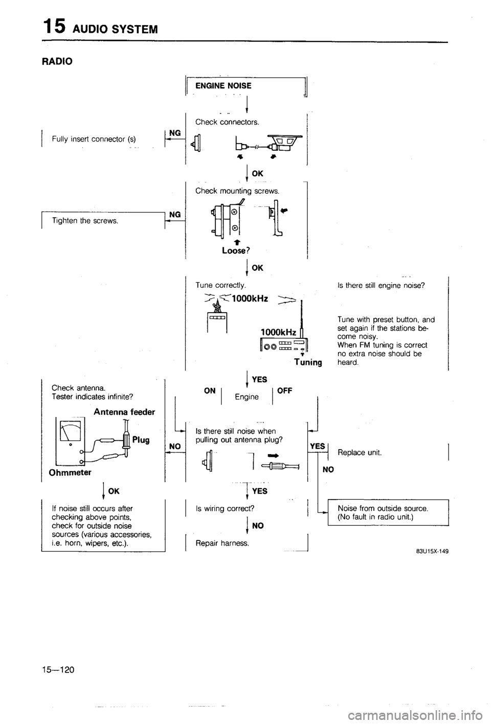 MAZDA 323 1988  Workshop Manual 