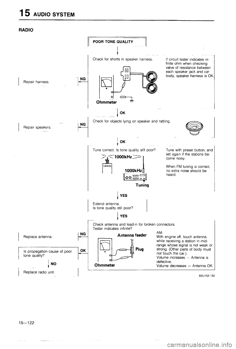 MAZDA 323 1988  Workshop Manual 