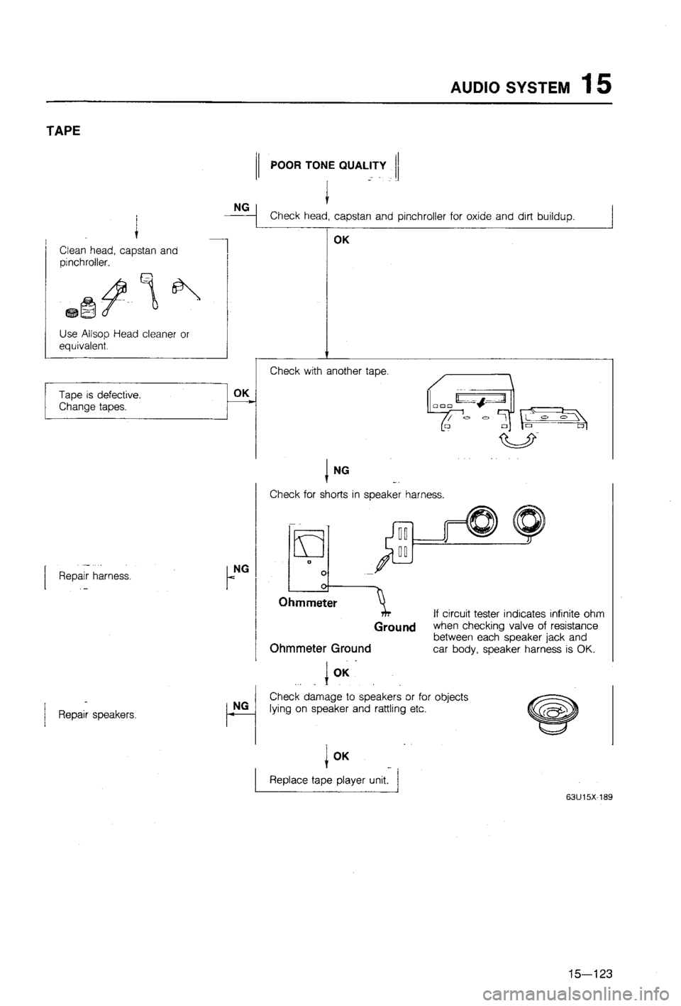 MAZDA 323 1988  Workshop Manual 