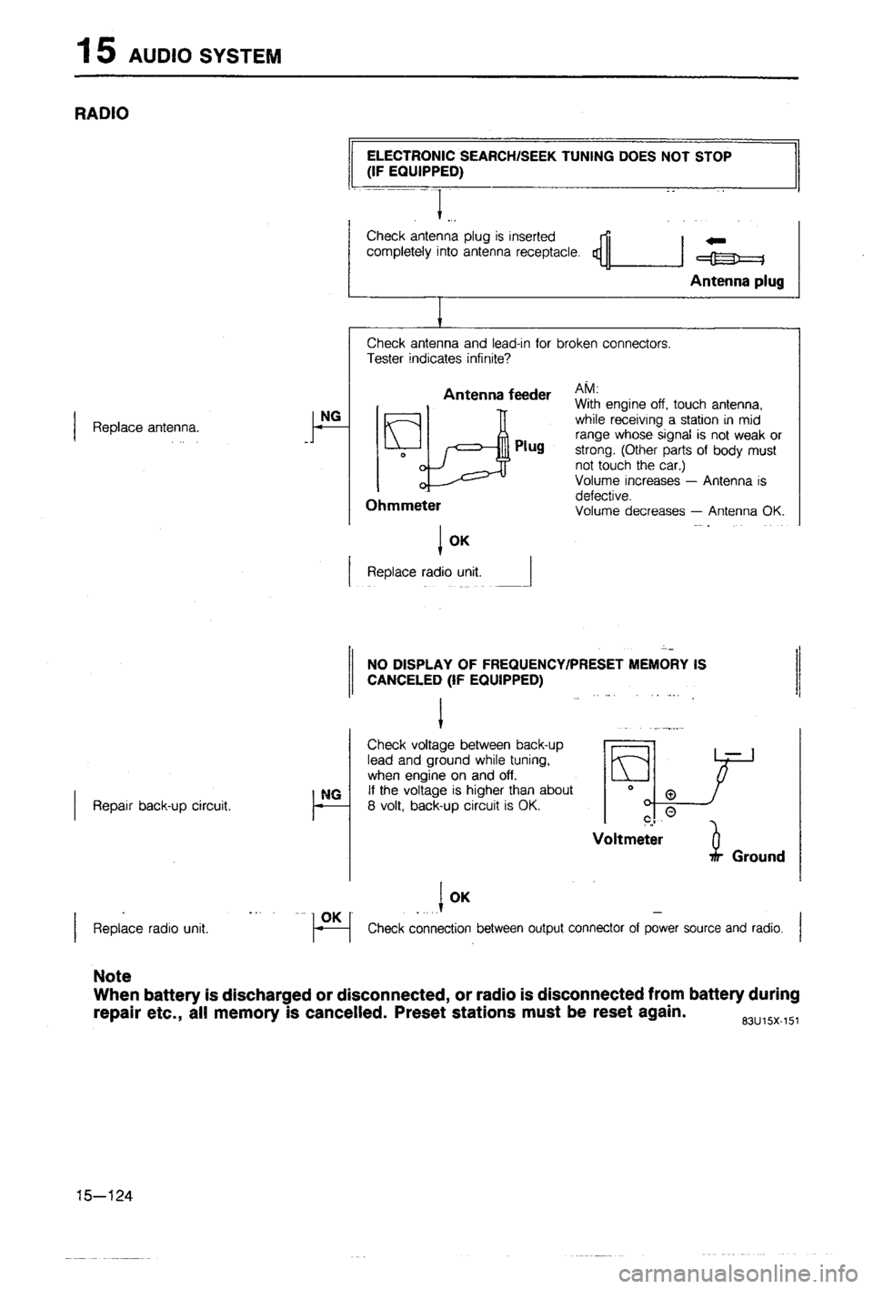 MAZDA 323 1988  Workshop Manual 
