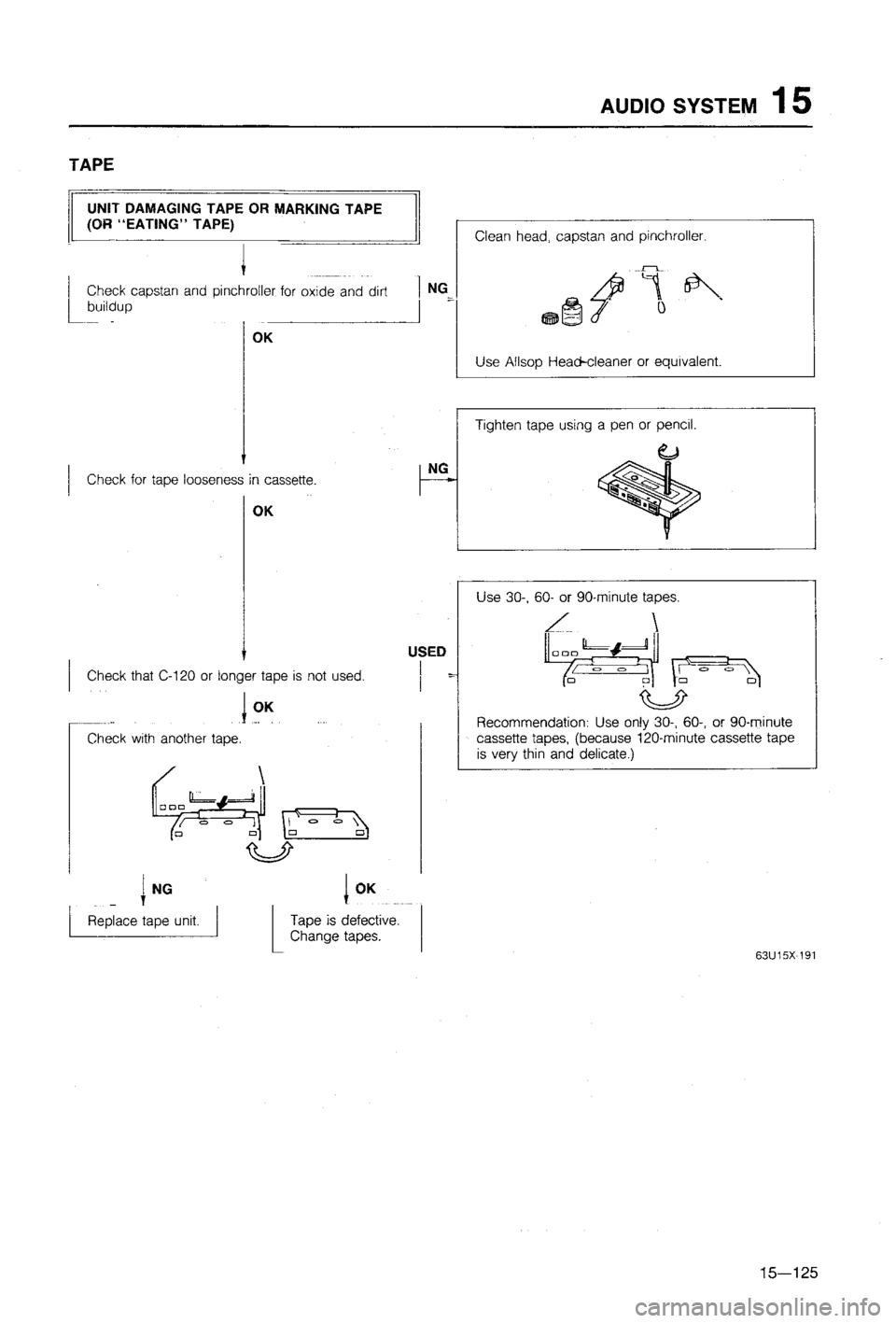 MAZDA 323 1988  Workshop Manual 