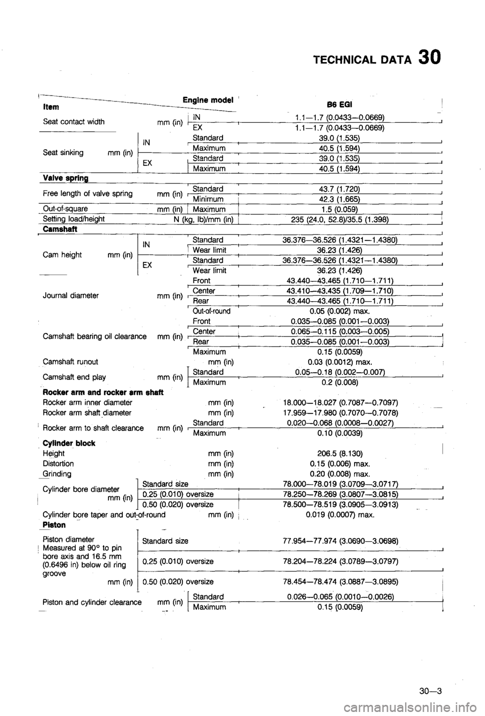 MAZDA 323 1988  Workshop Manual 