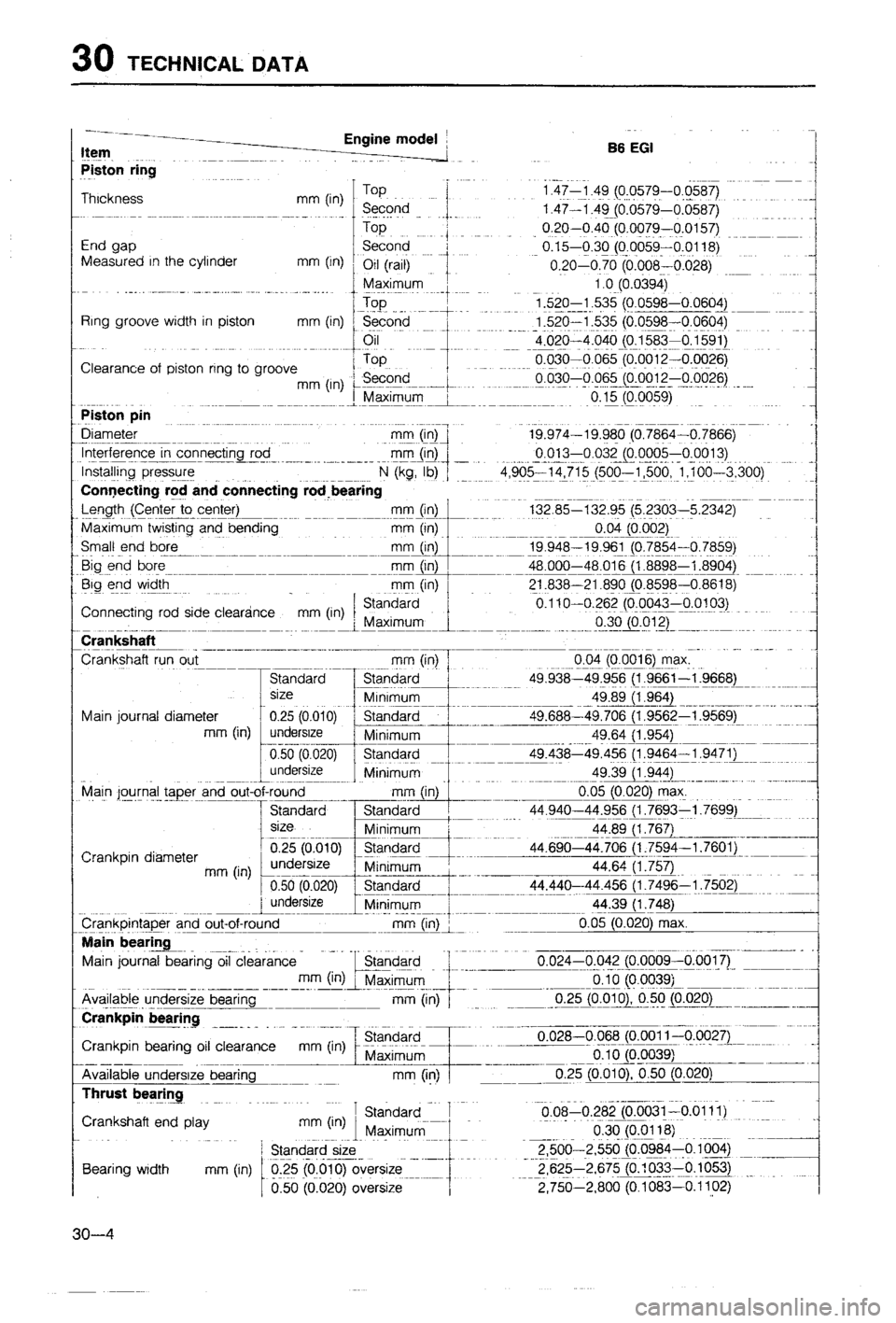 MAZDA 323 1988  Workshop Manual 