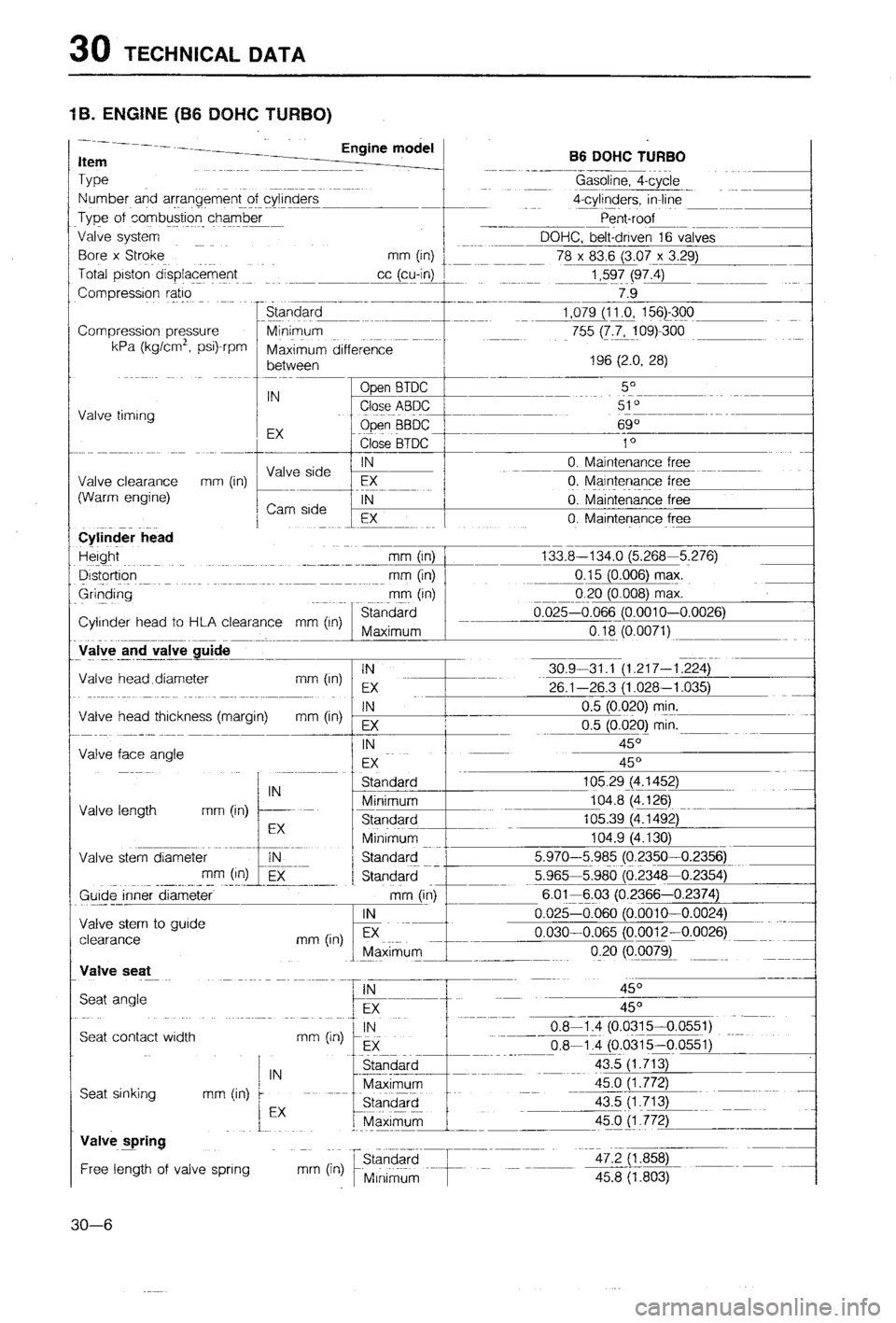 MAZDA 323 1988  Workshop Manual 