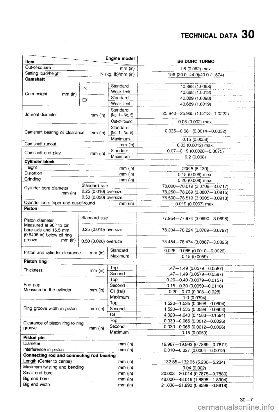 MAZDA 323 1988  Workshop Manual 