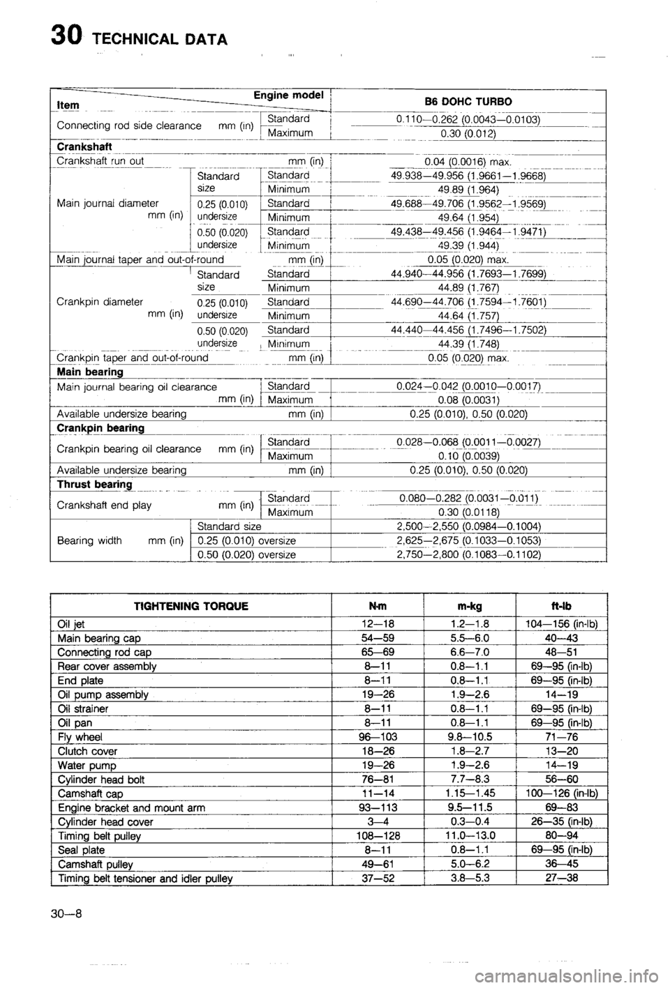 MAZDA 323 1988  Workshop Manual 