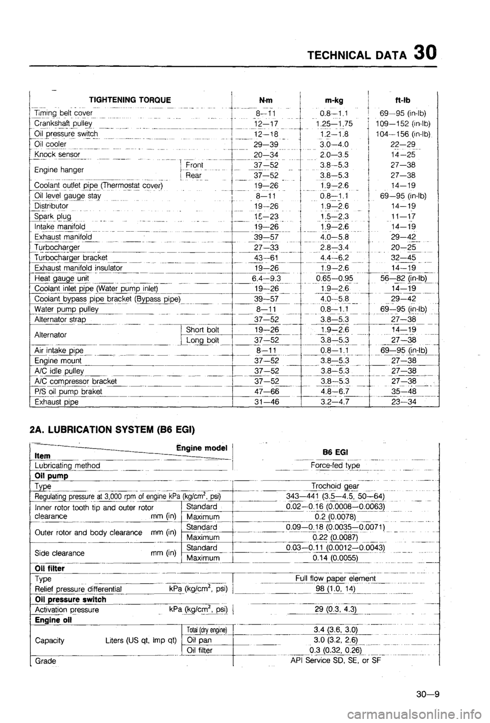 MAZDA 323 1988  Workshop Manual 
