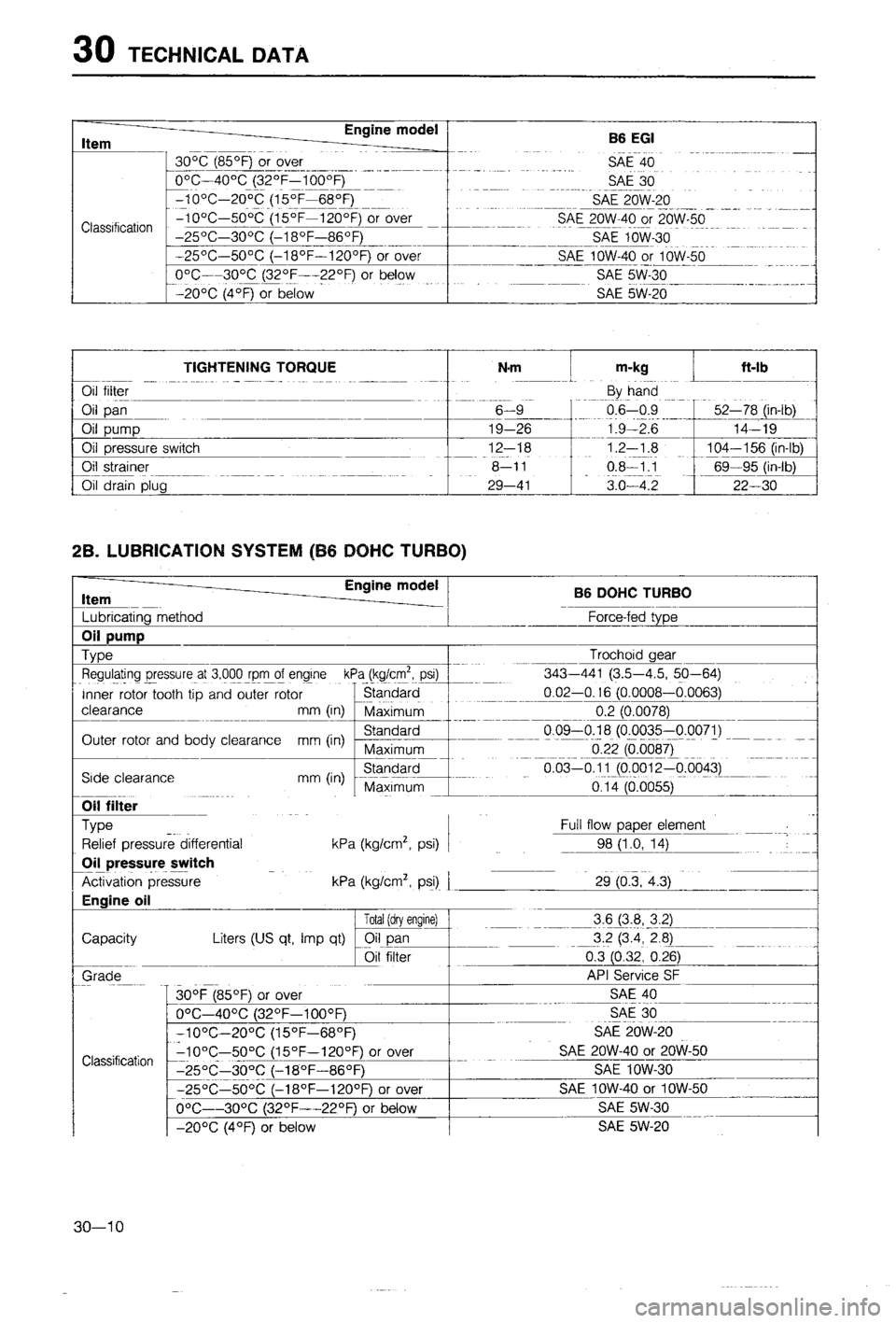 MAZDA 323 1988  Workshop Manual 