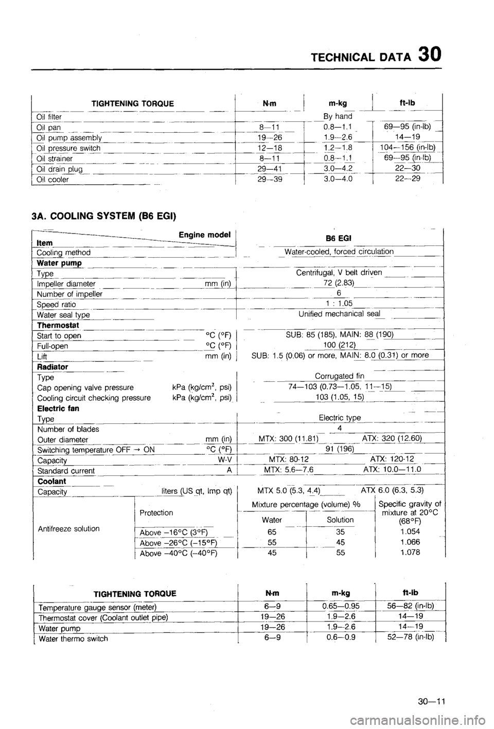 MAZDA 323 1988  Workshop Manual 